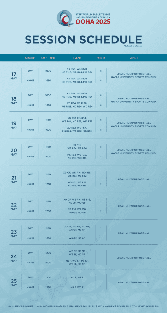 Jadwal turnamen